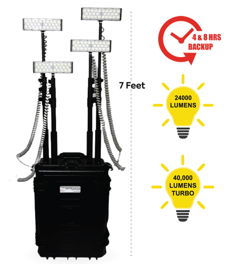 Remote Area Lighting System With Lithium Battery